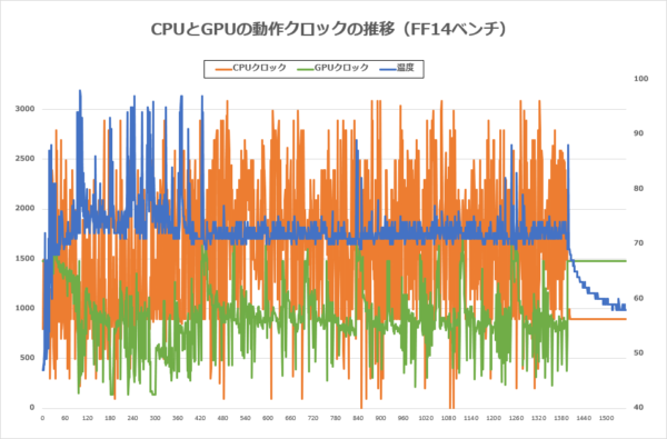 Inspiron 14 5480 CPUクロック