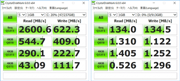 HP Pavilion 15-cs0000 ストレージのアクセス速度(CrystalDiskMark)