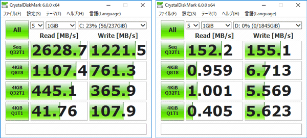 OMEN by HP 15 ストレージのアクセス速度(CrystalDiskMark)