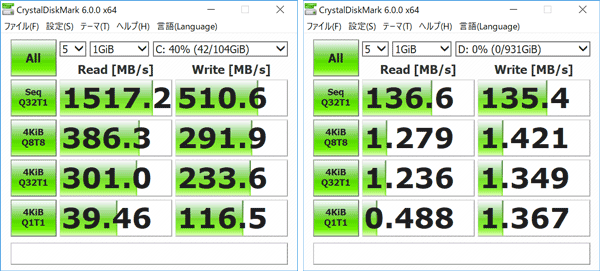 Inspiron 14 5480 ストレージのアクセス速度(CrystalDiskMark)