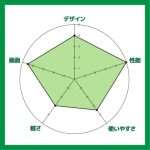 GALLERIA-GCF1060GF-Eの評価