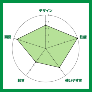 GALLERIA GCF1070NF 評価