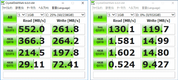 GALLERIA GCF1070NF ストレージのアクセス速度(CrystalDiskMark)