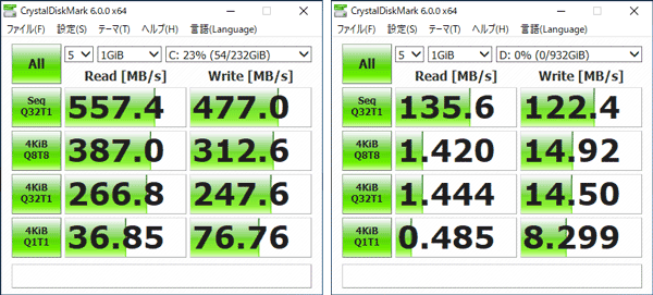 GALLERIA GCF1060GF-Eのアクセス速度(CrystalDiskMark)