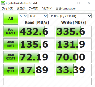 SSDのアクセス速度計測結果