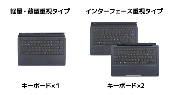 dynabook DZ83/J 付属キーボード