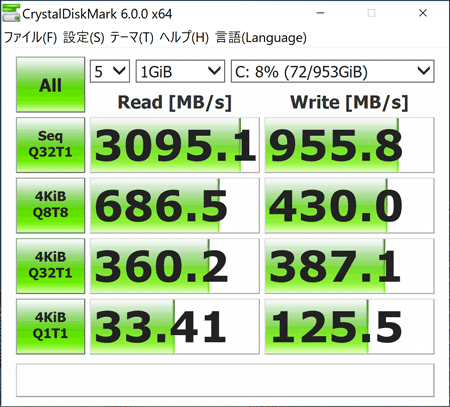 HP Spectre x360 13 ストレージのアクセス速度(CrystalDiskMark)