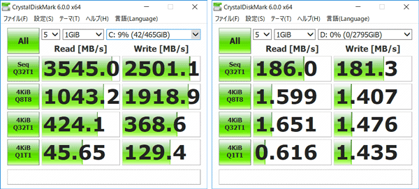 GALLERIA ZZ i9-9900K ストレージのアクセス速度(CrystalDiskMark)