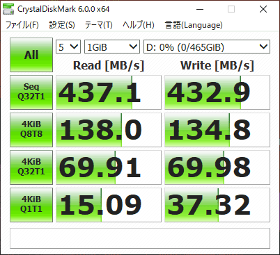 SSDのアクセス速度計測結果