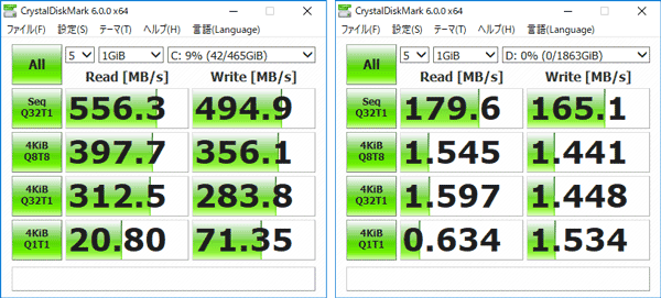 GALLERIA ZF ストレージのアクセス速度(CrystalDiskMark)