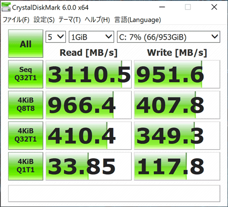 Surface Studio 2 ストレージのアクセス速度 (Crystal Diskmark)