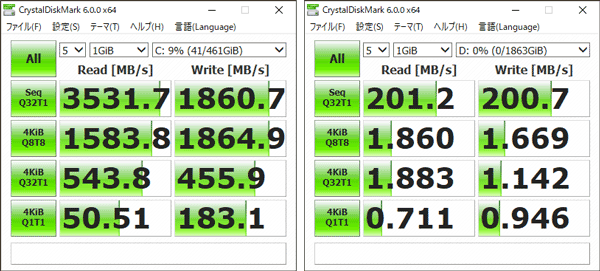 ALIENWARE AURORA R8 ストレージのアクセス速度(CrystalDiskMark)