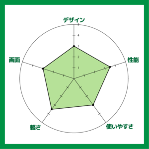 Critea DX-KS RH3 評価