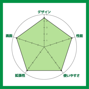 ESPRIMO FH-X 評価