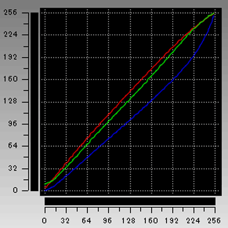 Critea DX-KS RH3 ガンマカーブ
