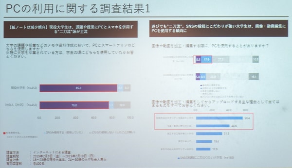 大学生へのアンケート調査