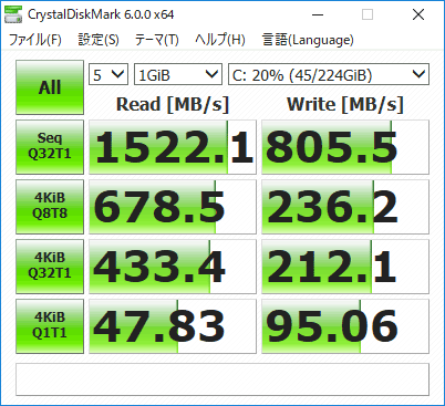 Vostro 15 5000 (5581) ストレージのアクセス速度 (Crystal Diskmark)