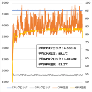 Alienware Area-51m FF15ベンチ