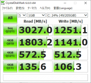 Alienware Area-51m アクセス速度