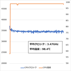 ALIENWARE M17 CPUストレステスト