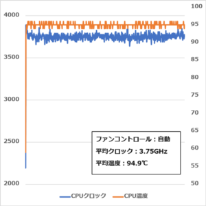 GALLERIA GCF2060-E CPUクロック