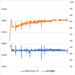 LG gram 17 (17Z990) CPU