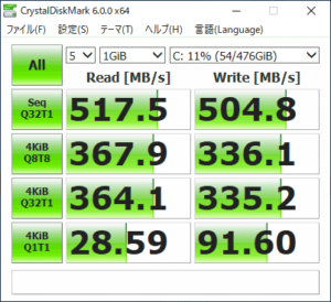 GALLERIA ST SSDのアクセス速度