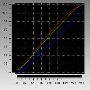 Ideapad S130 (11) トーンカーブ