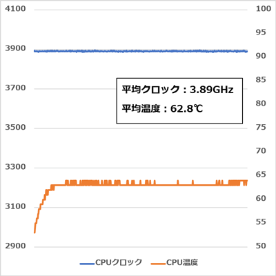 GALLERIA DT CPUストレステスト