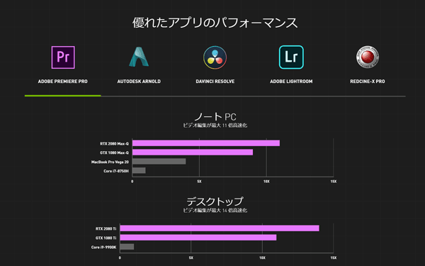 NVIDIA Studio