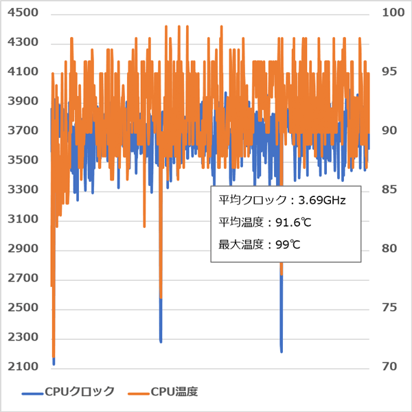 AORUS 15 CPUクロック