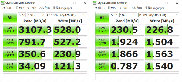 OMEN OBELISK Desktop 875 SSDアクセス速度