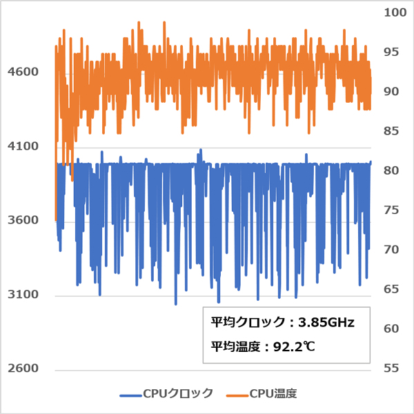 Legion Y540（15）CPU温度