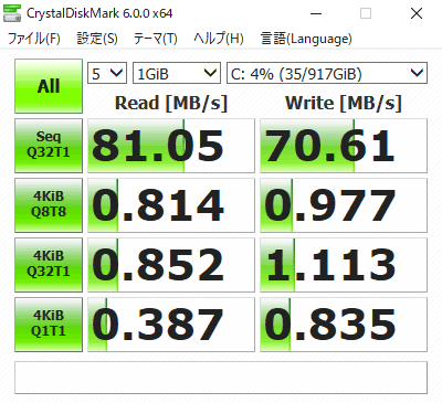 nspiron 15 3000 (3580) ストレージのアクセス速度