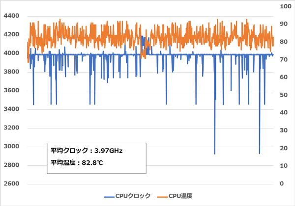 GALLERIA GCR1660TGF-QC-G CP`Uクロック