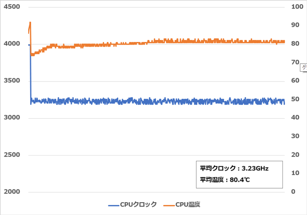 HP Pavilion Gaming 15-dk0000 CPUクロック