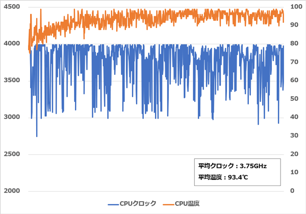 HP Pavilion Gaming 15-dk0000 CPUクロック