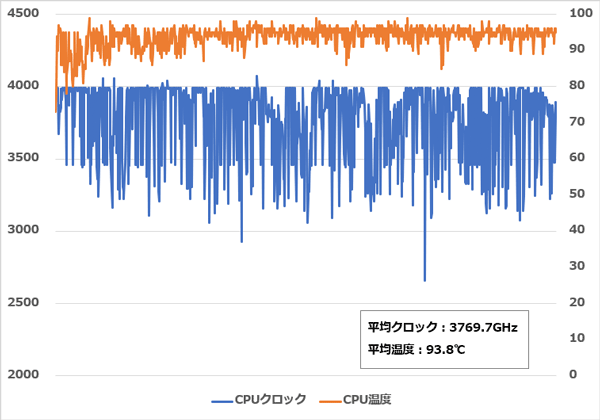 GALLERIA GCF2060RGF-E CPU温度