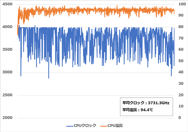 GALLERIA GCF2060RGF-E CPU温度