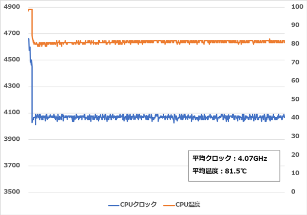 Legion C730 CPU温度