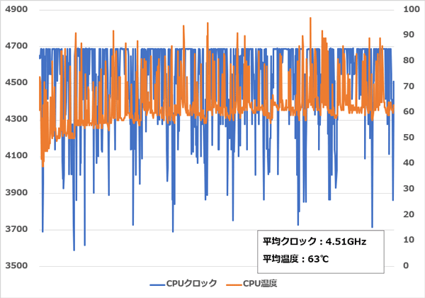 Legion C730 FF15ベンチ