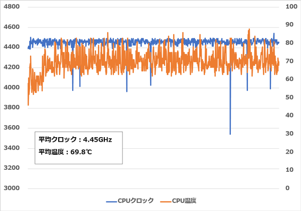 Legion T530 クロック