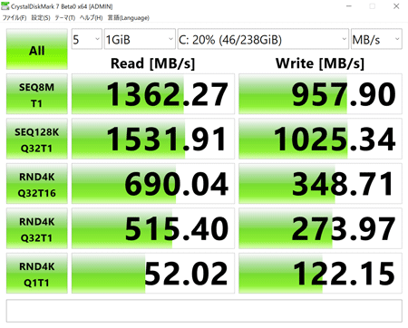 HP Pavilion x360 14 アクセス速度