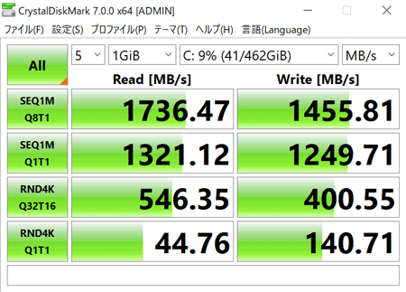 Inspiron 13 7000 (7391) アクセス速度