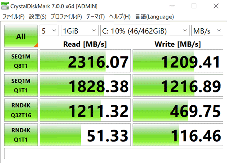 Inspiron 14 5000 2-in-1 (5491) アクセス速度