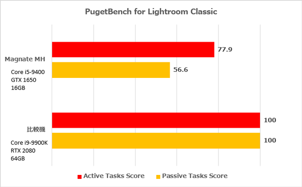 Magnate MH Light room