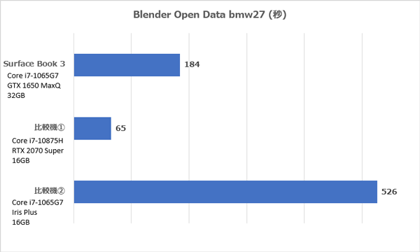 Surface Book 3 Blender