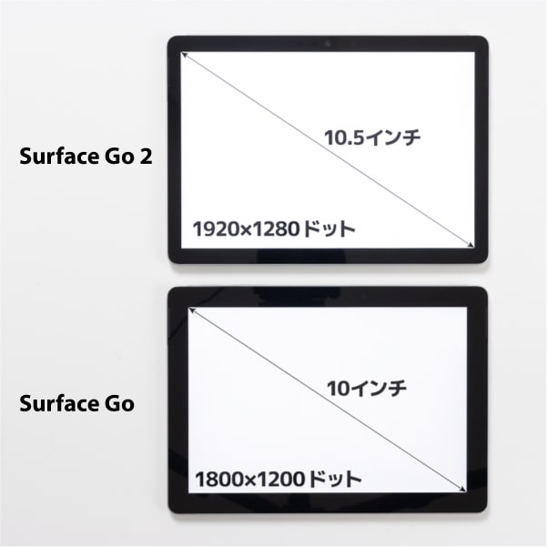 Surface Go 2 比較 画面サイズ