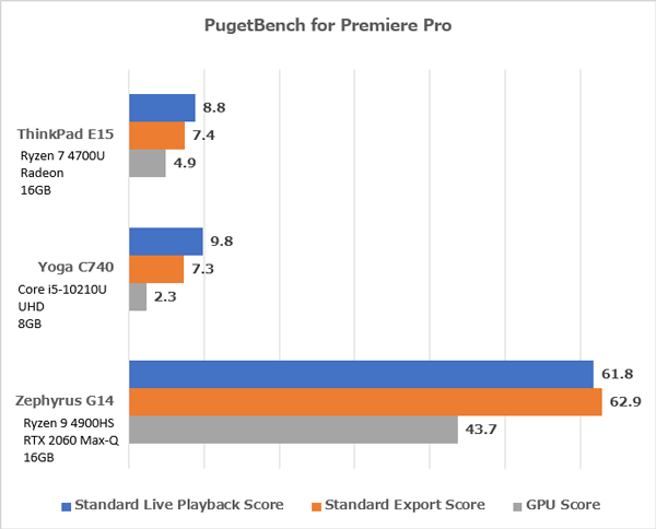 ThinkPad E15 Gen2 (AMD) Premiere