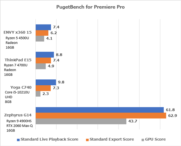 HP ENVY x360 15 Premiere